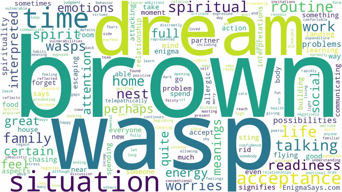 dream about brown wasp and related dreams with their meanings in a word cloud