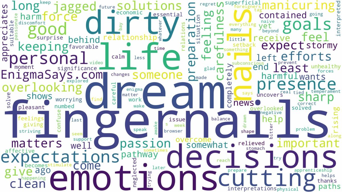 dream of cutting fingernails and related dreams with their meanings in a word cloud