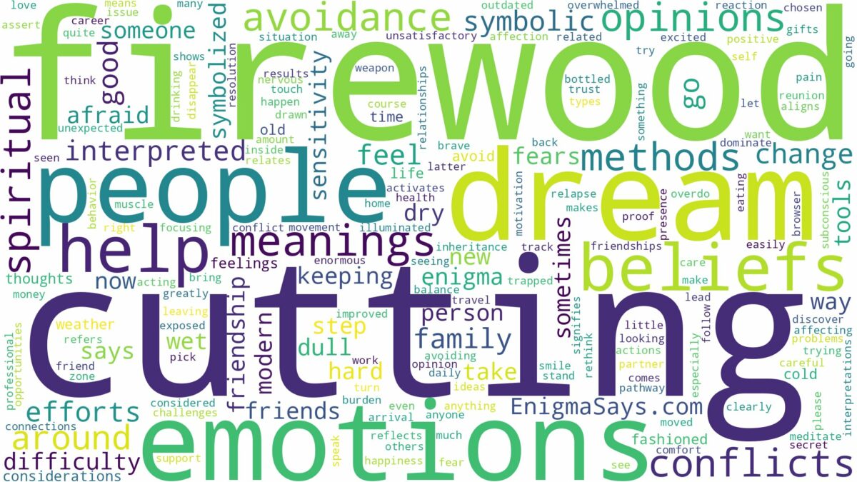 dream of cutting firewood and related dreams with their meanings in a word cloud