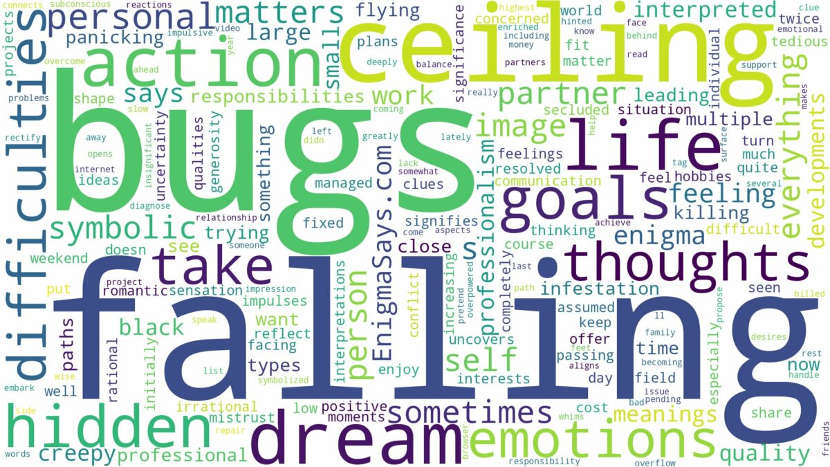 dreams about bugs falling from ceiling and related dreams with their meanings in a word cloud