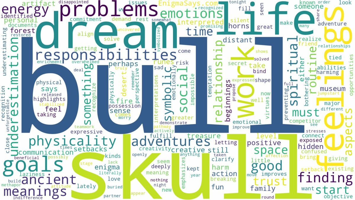 dream about bull skull and related dreams with their meanings in a word cloud