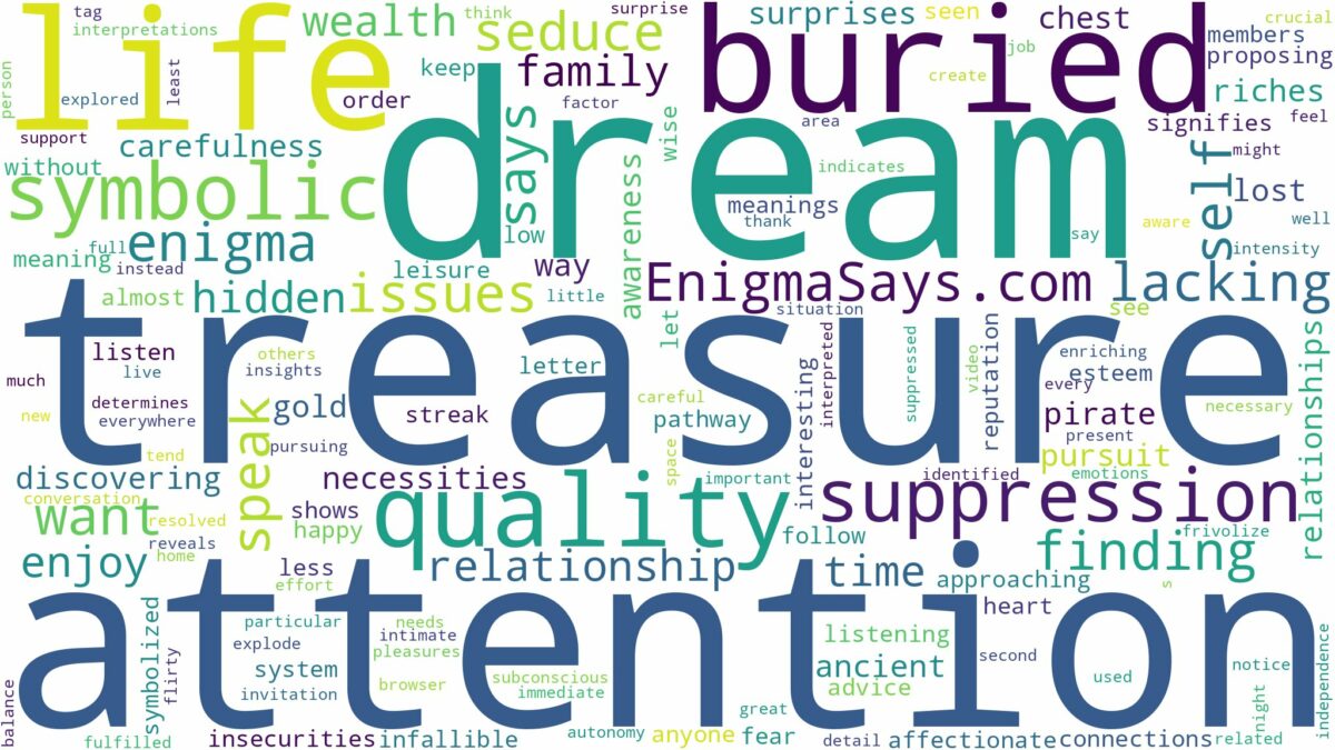 dream about buried treasure and related dreams with their meanings in a word cloud