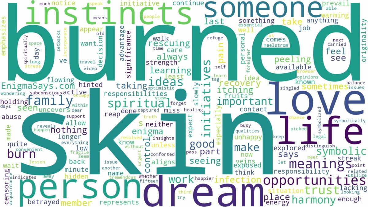 dream about burn skin and related dreams with their meanings in a word cloud