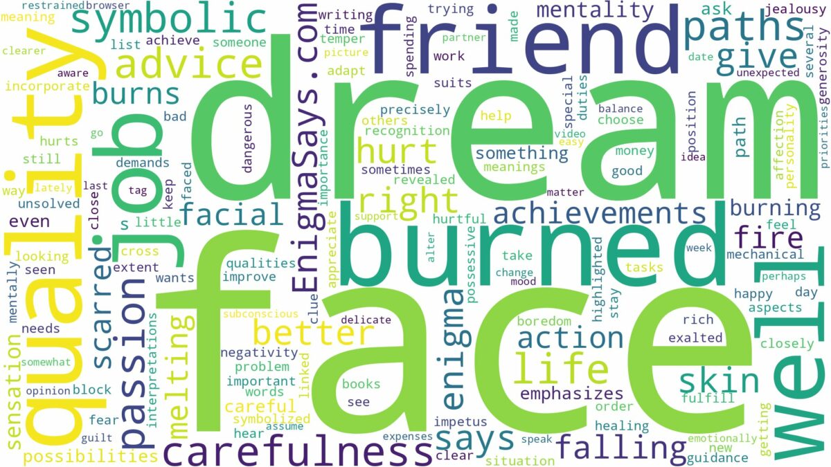 dream about burned face and related dreams with their meanings in a word cloud