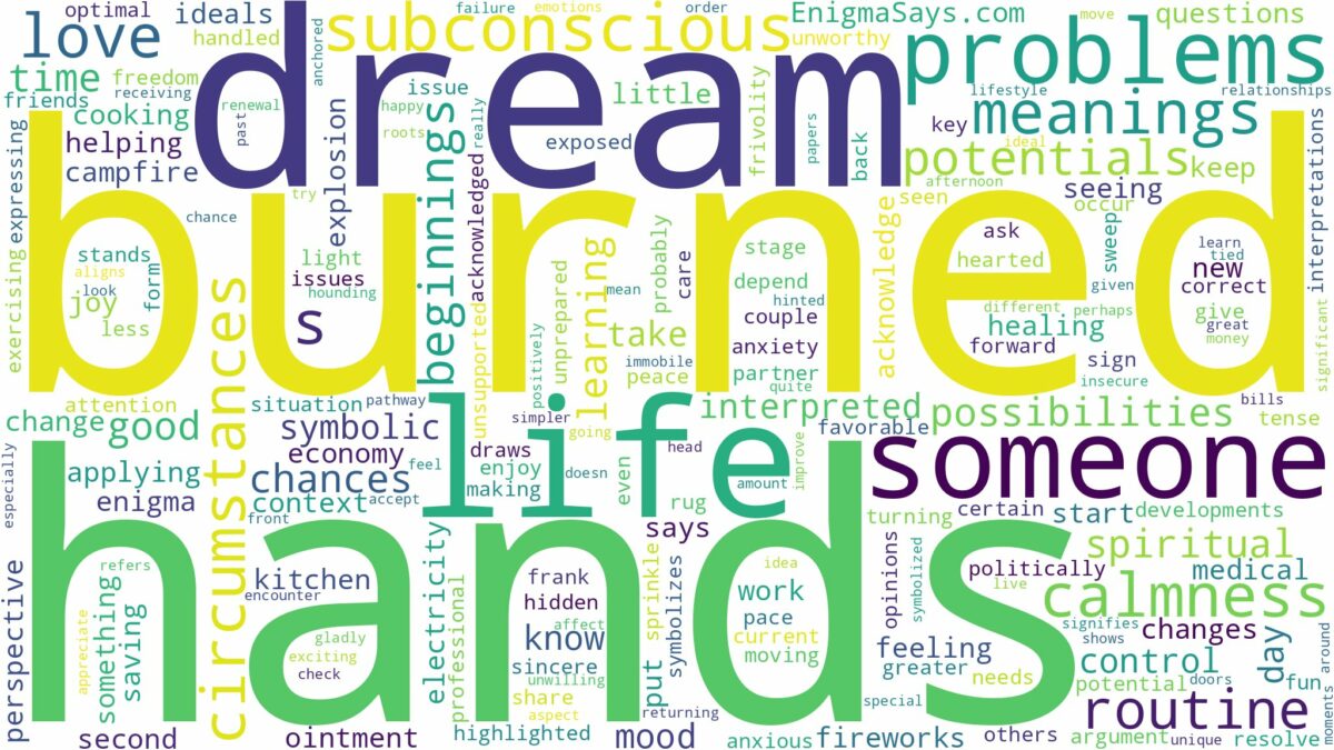 dream about burned hands and related dreams with their meanings in a word cloud