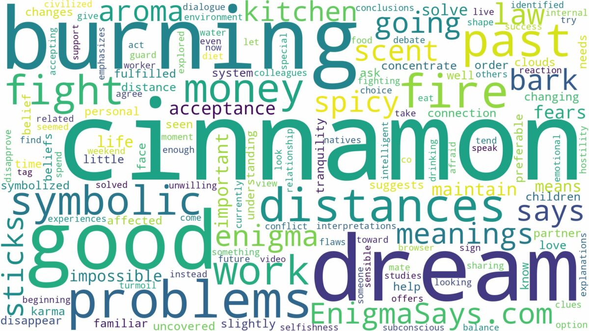 dream of burning cinnamon and related dreams with their meanings in a word cloud