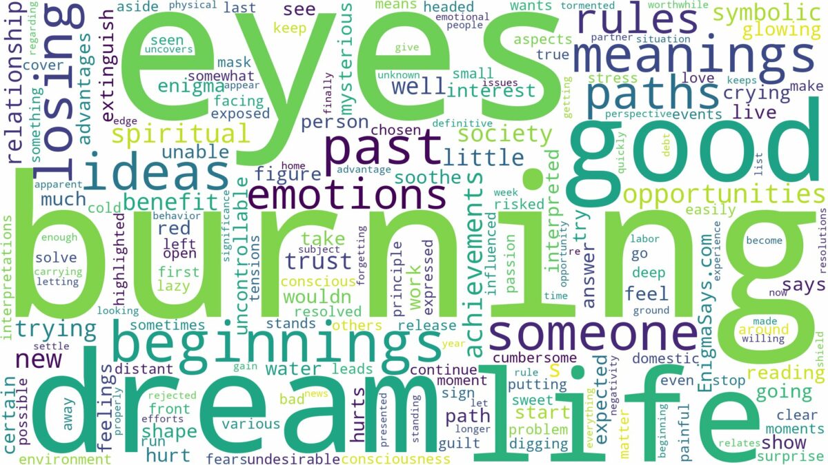 dream of burning eyes and related dreams with their meanings in a word cloud