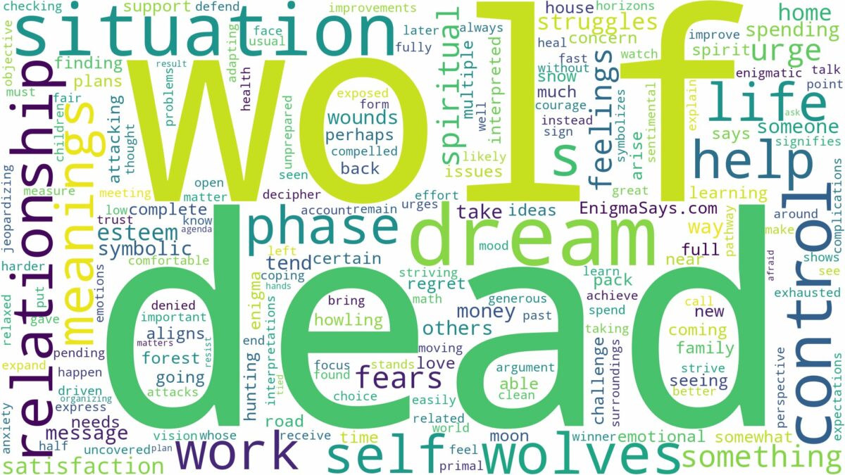 dream about a dead wolf and related dreams with their meanings in a word cloud