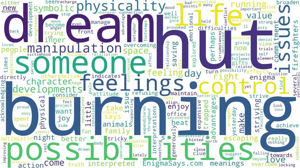 dream of burning hut and related dreams with their meanings in a word cloud