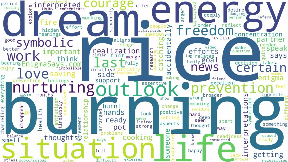 dream of burning rice and related dreams with their meanings in a word cloud