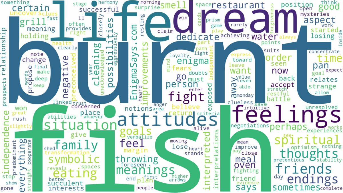 dream about burnt fish and related dreams with their meanings in a word cloud