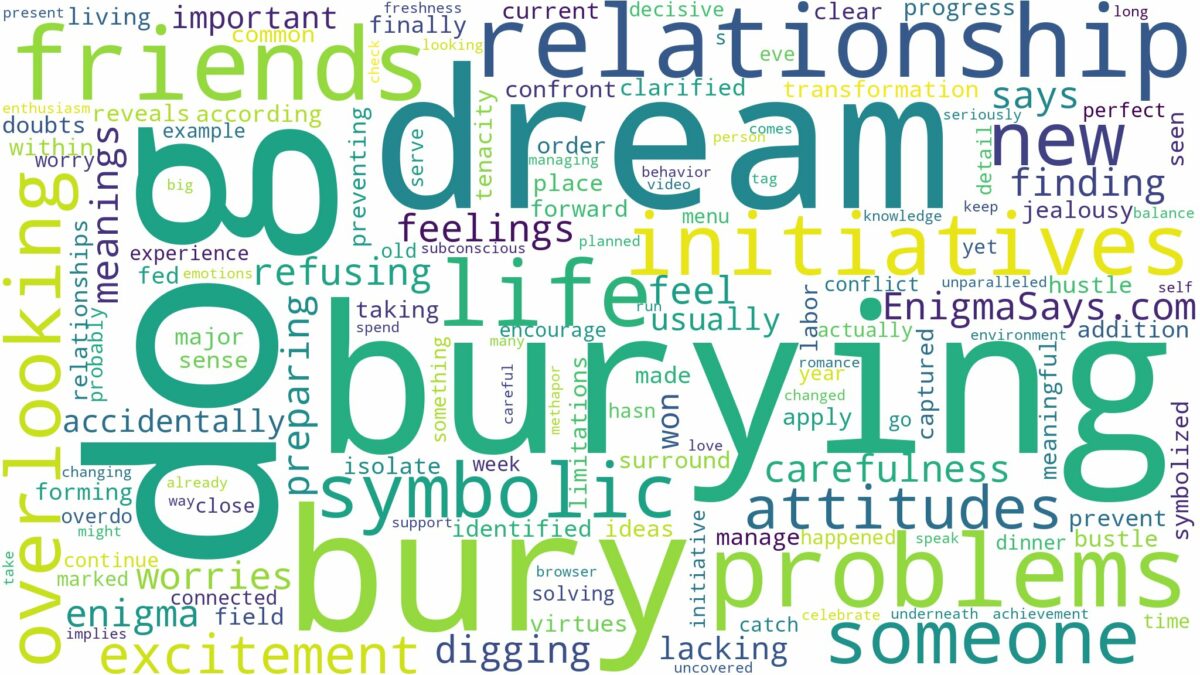 dream of burying a dog and related dreams with their meanings in a word cloud