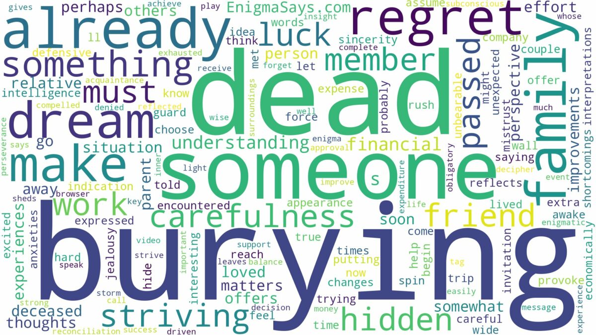 dreaming of burying someone who is already dead and related dreams with their meanings in a word cloud