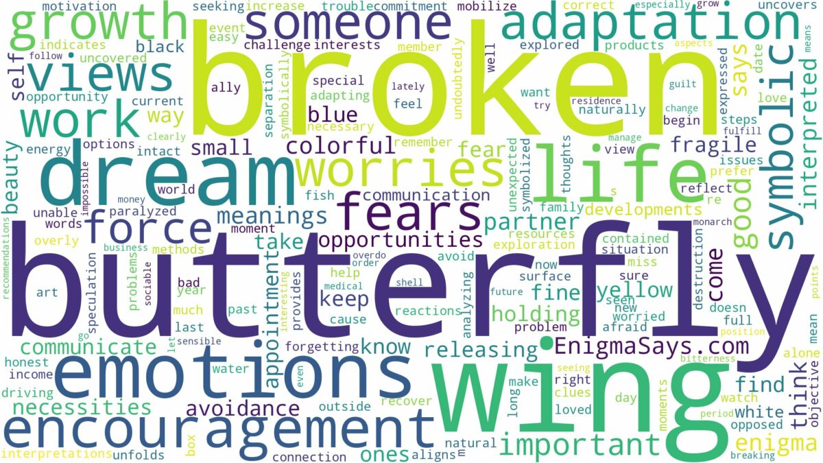 dreaming about butterfly with broken wing and related dreams with their meanings in a word cloud