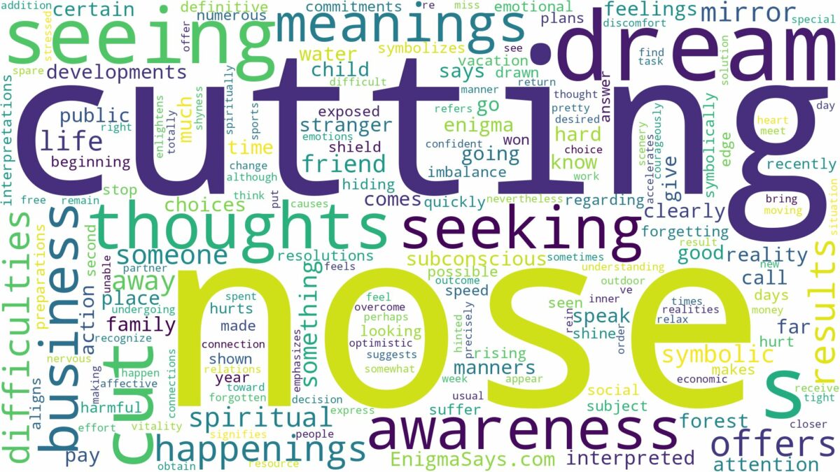 dream of cutting off nose and related dreams with their meanings in a word cloud