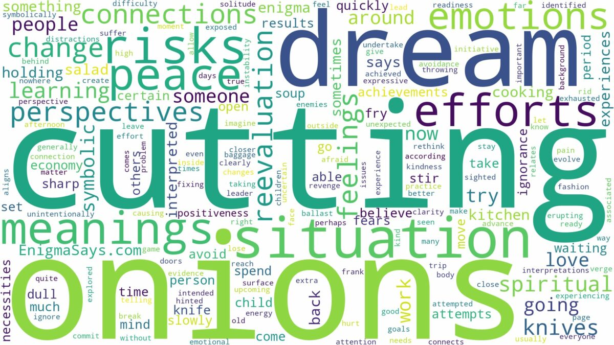 dream of cutting onions and related dreams with their meanings in a word cloud