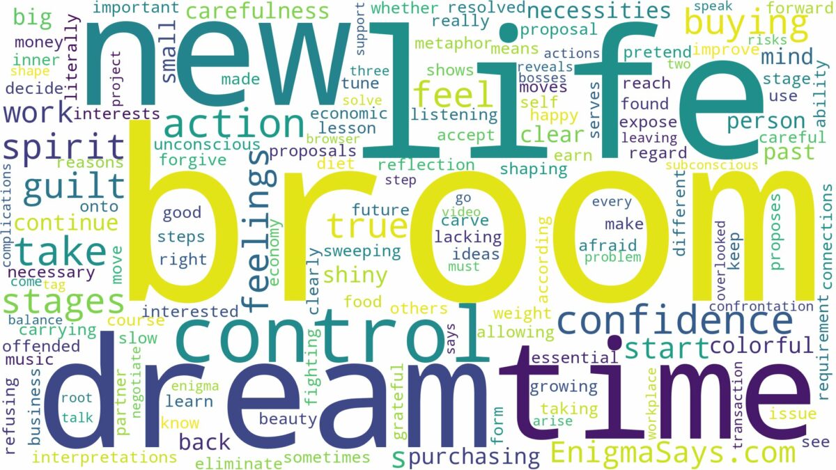 dreaming of buying a new broom and related dreams with their meanings in a word cloud