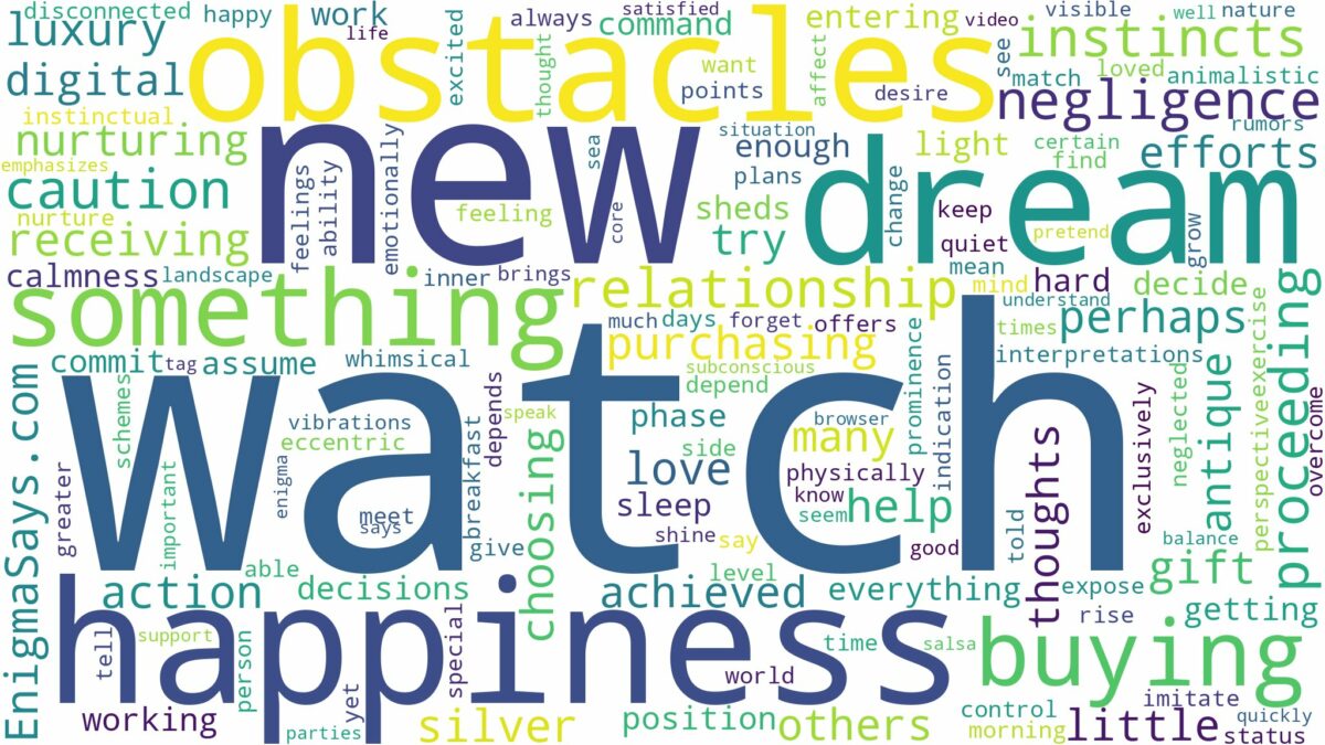 dreaming of buying a new watch and related dreams with their meanings in a word cloud