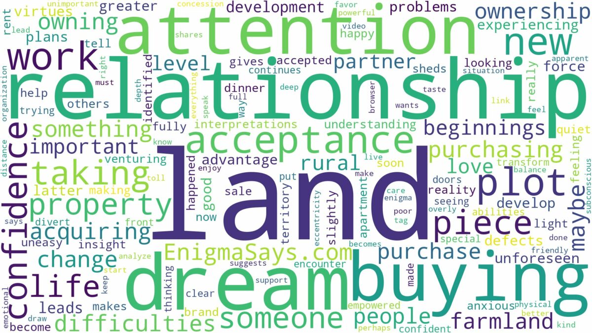 dreaming of buying a piece of land and related dreams with their meanings in a word cloud