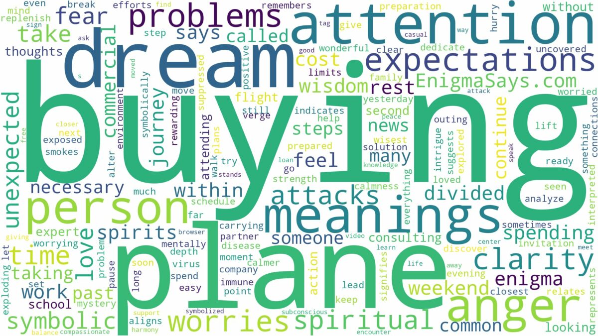 dream of buying a plane and related dreams with their meanings in a word cloud