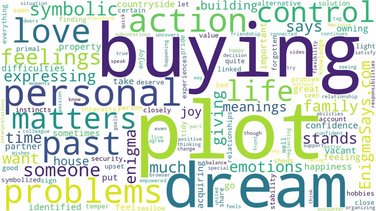 dream of buying a plot and related dreams with their meanings in a word cloud