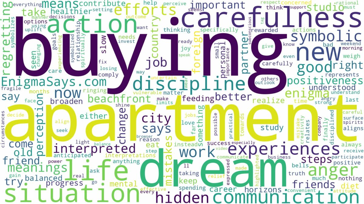 dream of buying apartment and related dreams with their meanings in a word cloud