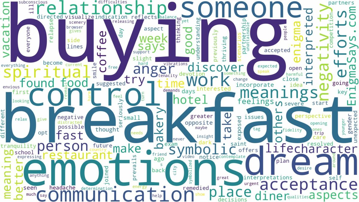 dream of buying breakfast and related dreams with their meanings in a word cloud