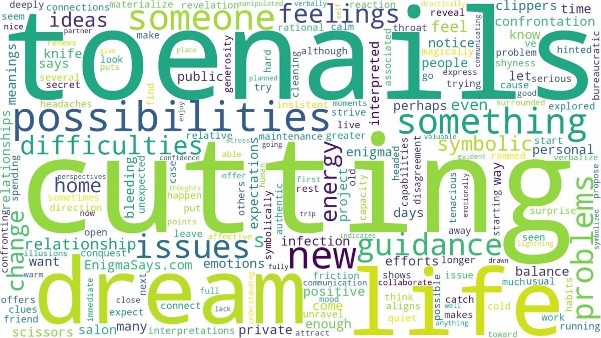 dream of cutting toenails and related dreams with their meanings in a word cloud