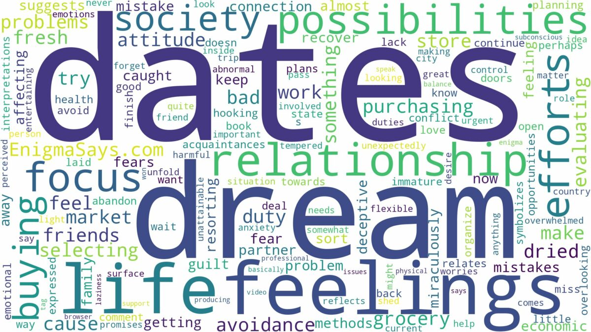 dream of buying dates and related dreams with their meanings in a word cloud