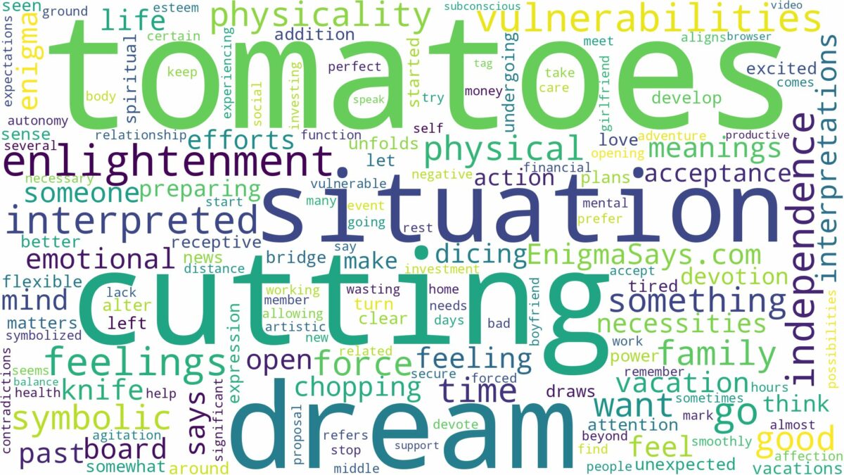 dream of cutting tomatoes and related dreams with their meanings in a word cloud