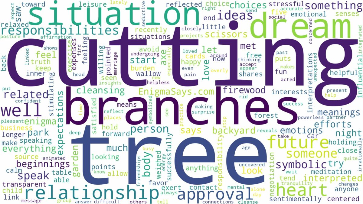 dreaming of cutting tree branches and related dreams with their meanings in a word cloud