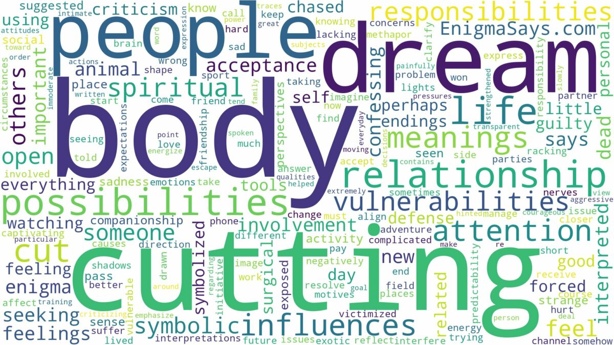 dream of cutting up a body and related dreams with their meanings in a word cloud