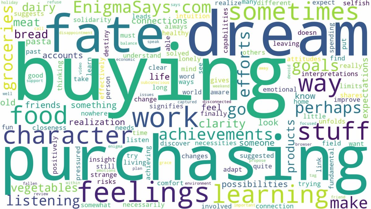 dreaming of buying food stuff and related dreams with their meanings in a word cloud