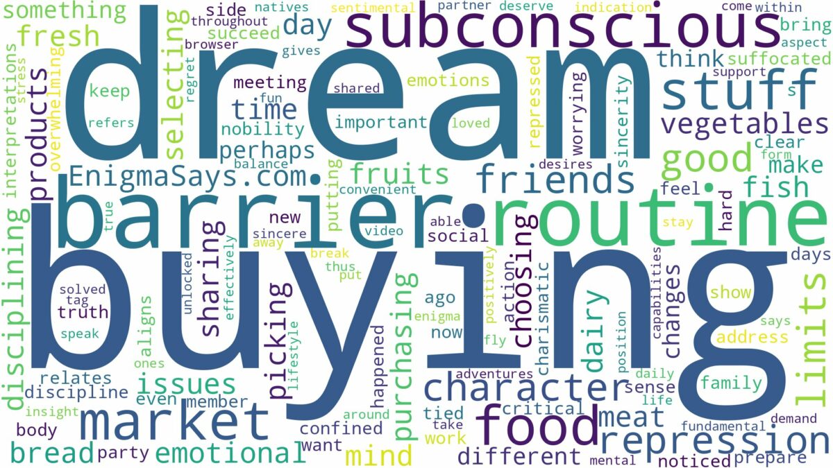 dreaming of buying food stuff in the market and related dreams with their meanings in a word cloud