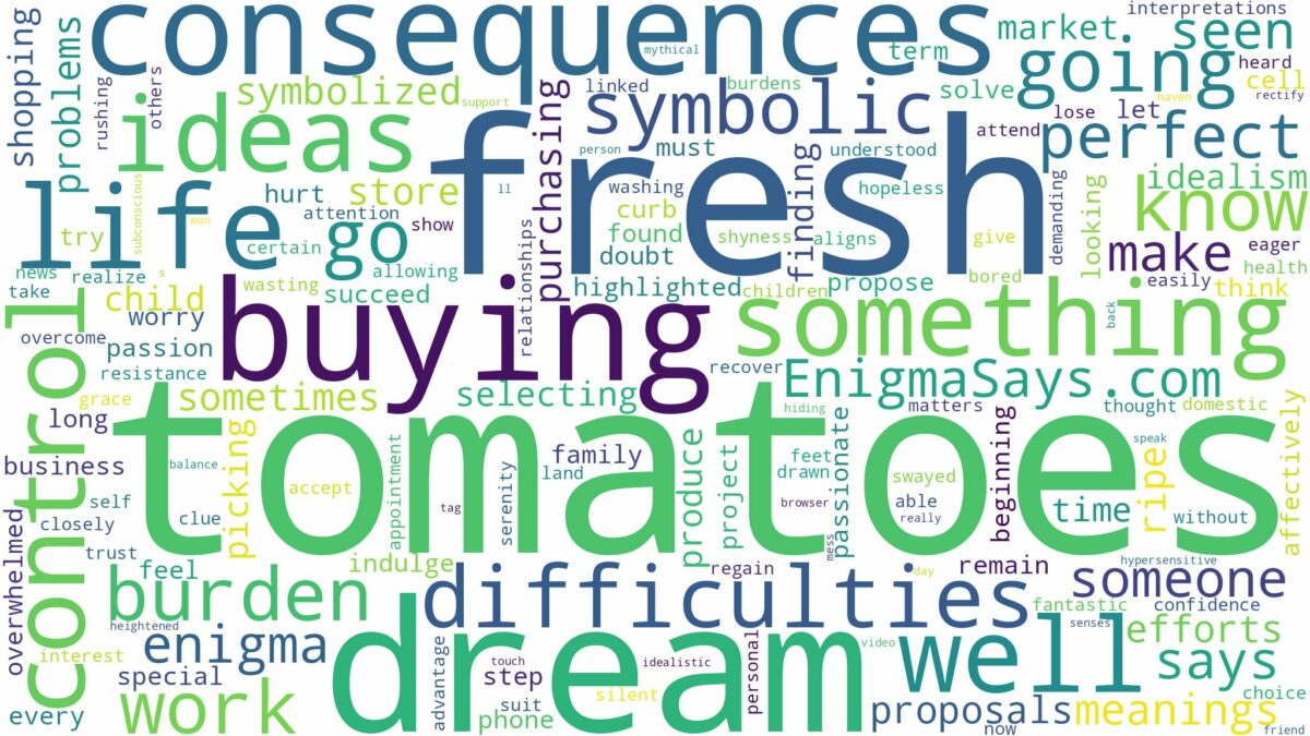 dreaming of buying fresh tomatoes and related dreams with their meanings in a word cloud