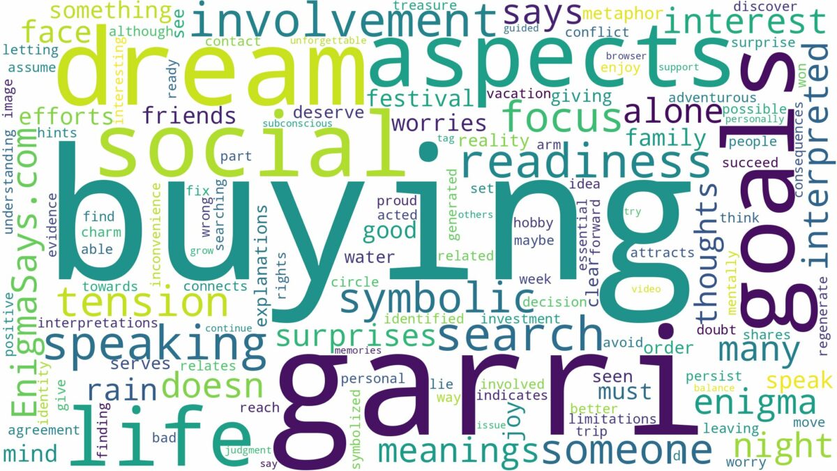 dream of buying garri and related dreams with their meanings in a word cloud