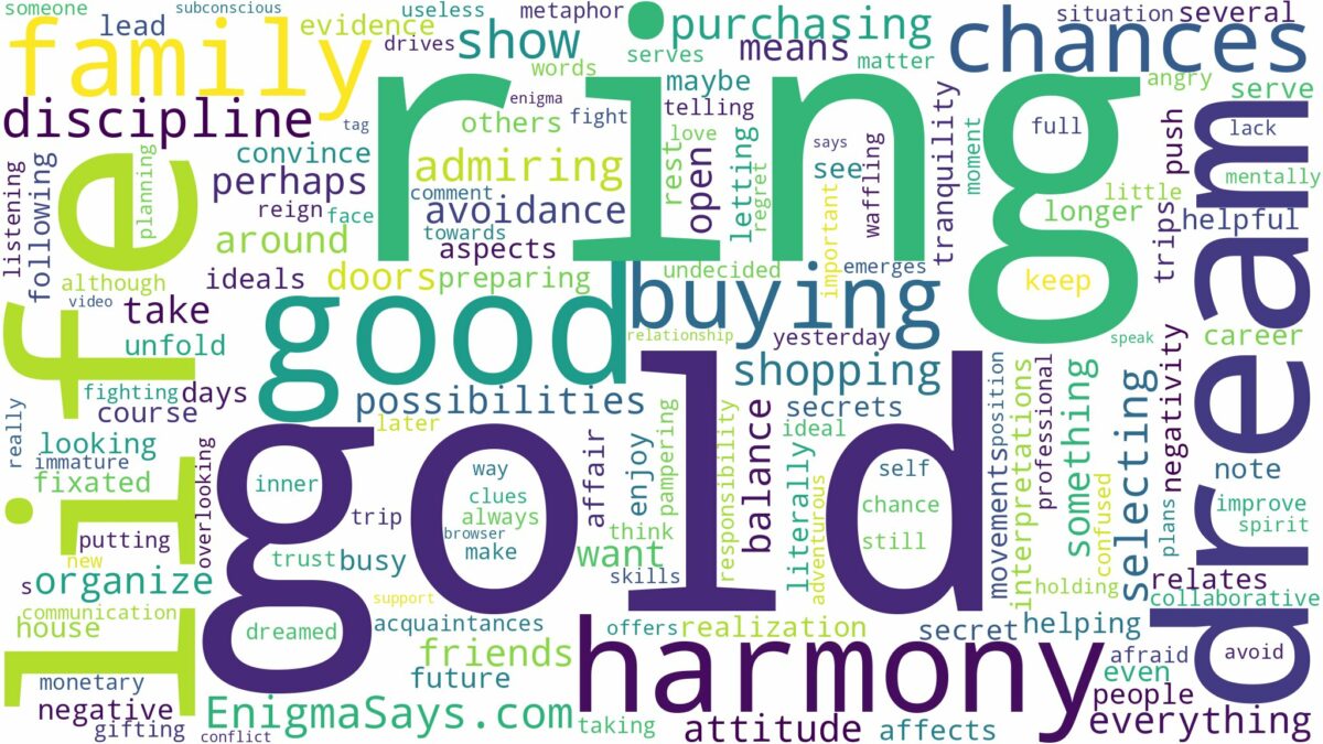 dreaming of buying gold ring and related dreams with their meanings in a word cloud