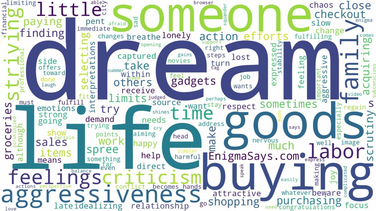 dream of buying goods and related dreams with their meanings in a word cloud