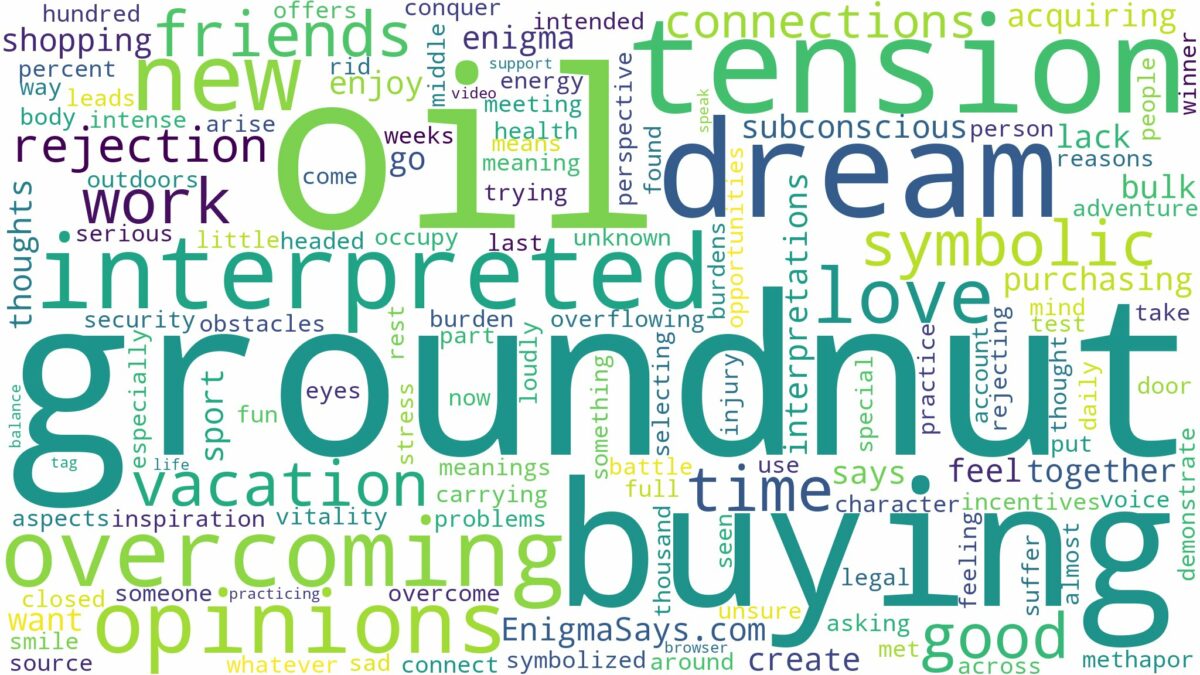 dreaming of buying groundnut oil and related dreams with their meanings in a word cloud