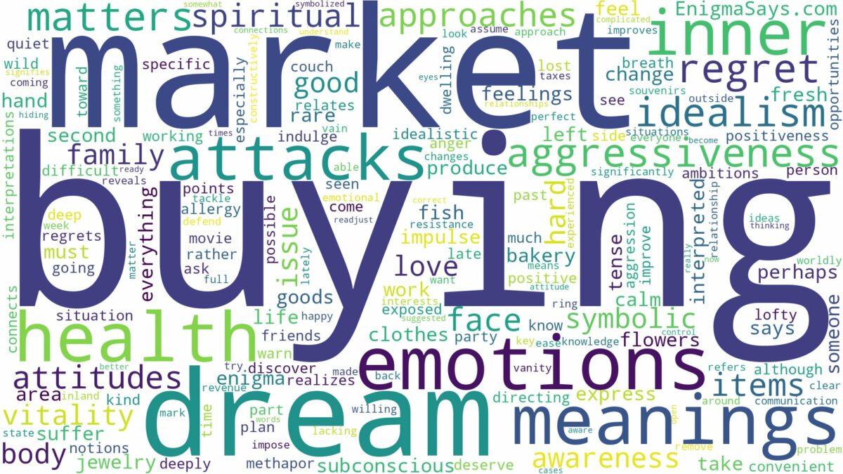 dream of buying in the market and related dreams with their meanings in a word cloud