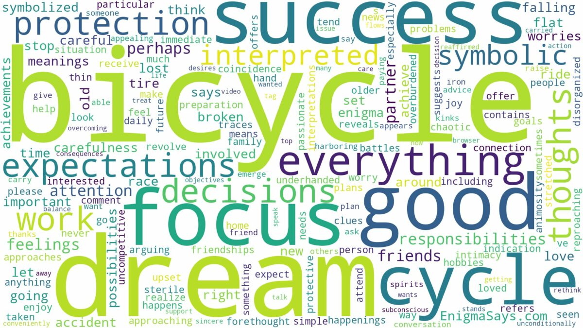 dream about cycle and related dreams with their meanings in a word cloud