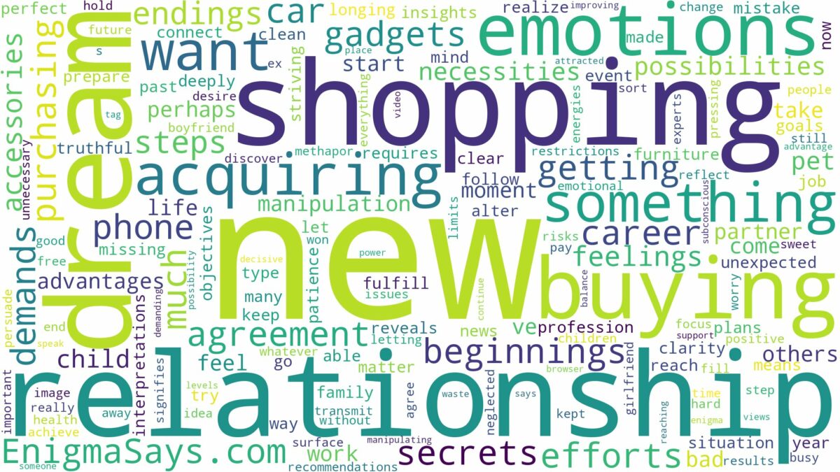 dreaming of buying new things and related dreams with their meanings in a word cloud