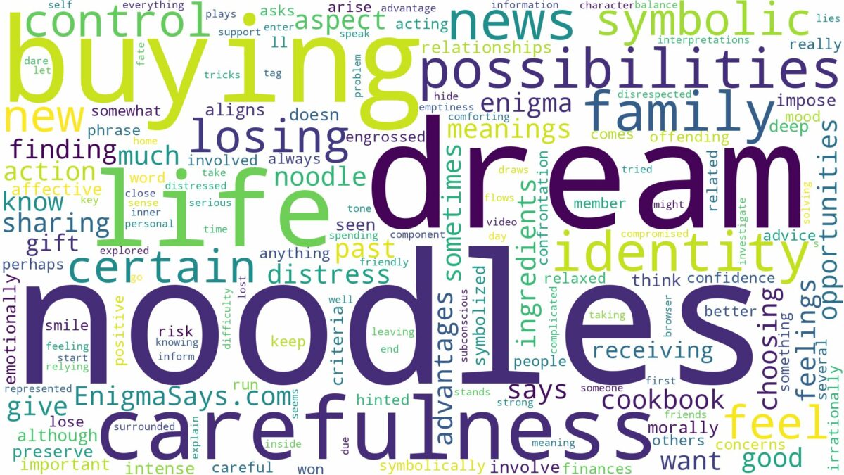 dream of buying noodles and related dreams with their meanings in a word cloud