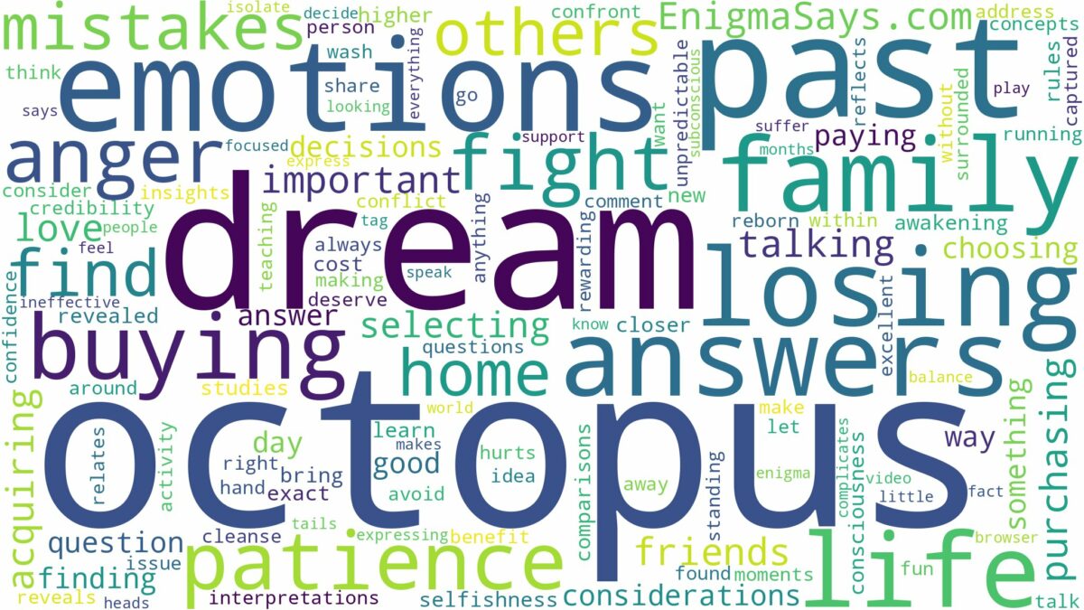 dream of buying octopus and related dreams with their meanings in a word cloud