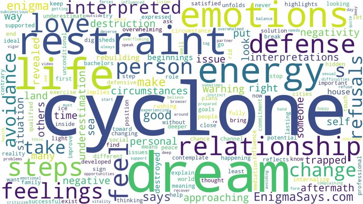 dream about cyclone and related dreams with their meanings in a word cloud