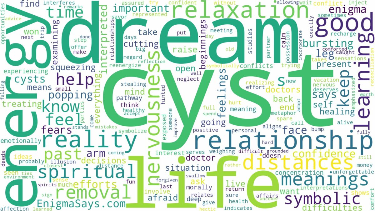 dream about cyst and related dreams with their meanings in a word cloud