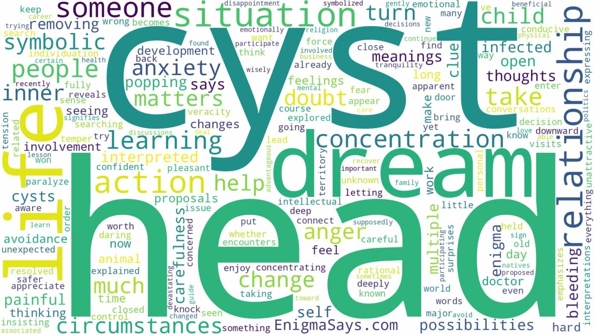 dream about cyst on head and related dreams with their meanings in a word cloud