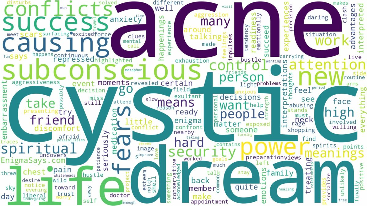 dream about cystic acne and related dreams with their meanings in a word cloud