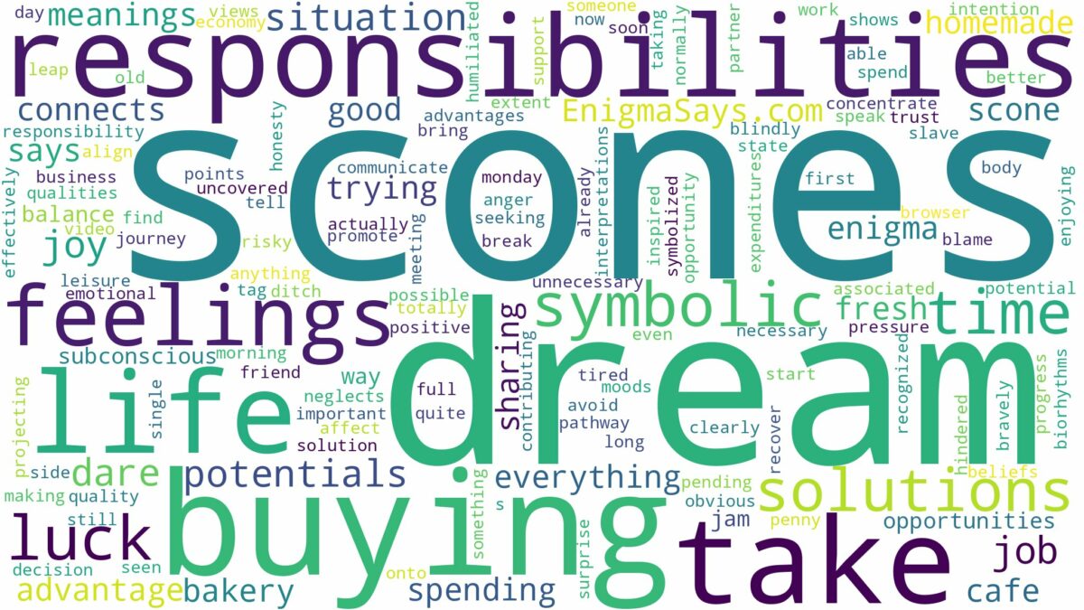 dream of buying scones and related dreams with their meanings in a word cloud