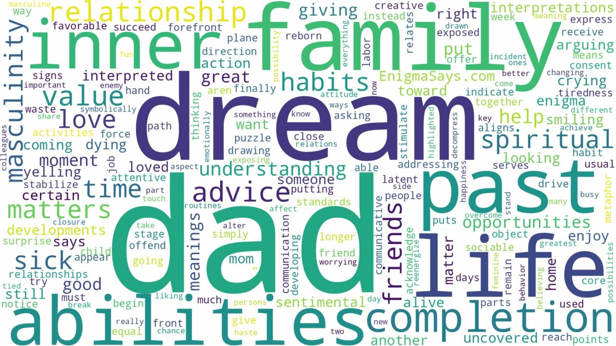 dream about dad and related dreams with their meanings in a word cloud